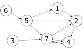 PostgreSQL图(graph）的递归查询实例