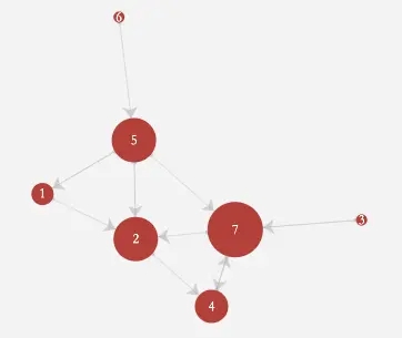 PostgreSQL图(graph）的递归查询实例