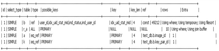 MySQL索引优化的实际案例分析