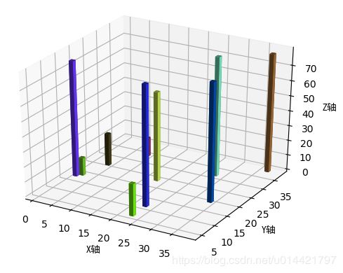 Matplotlib绘制雷达图和三维图的示例代码