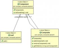 详解组合模式的结构及其在Ruby设计模式编程中的运用
