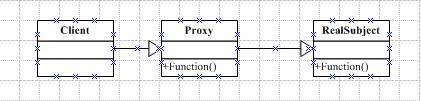解析proxy代理模式在Ruby设计模式开发中的运用