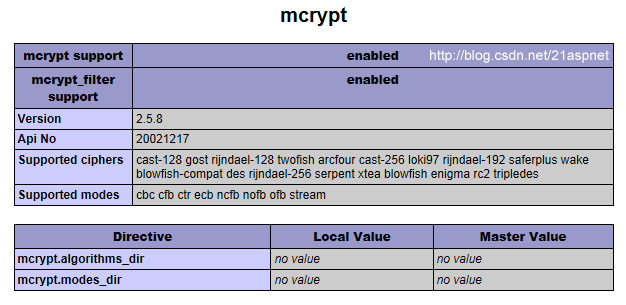 浅析PHP安装扩展mcrypt以及相关依赖项(PHP安装PECL扩展的方法)