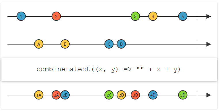 浅析RxJava处理复杂表单验证问题的方法