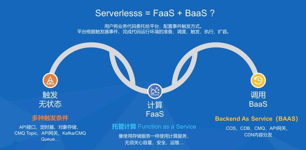 什么是Serverless？
