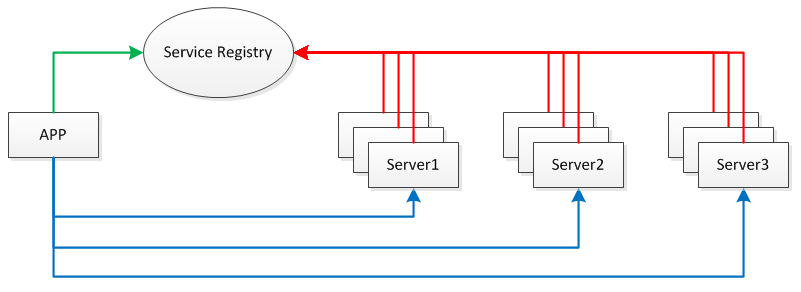 Java利用Sping框架编写RPC远程过程调用服务的教程