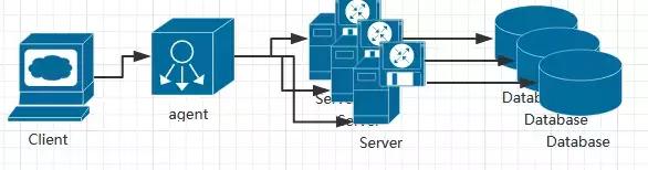 漫谈Serverless、微服务、分布式和单体四种主流软件架构