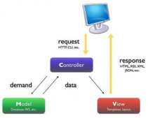 ASP.NET 之 MVC框架及搭建教程(推荐)