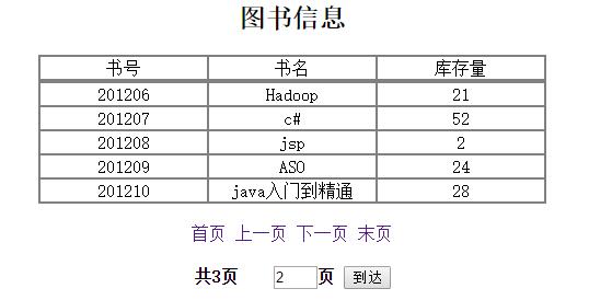 Java Web 简单的分页显示实例代码