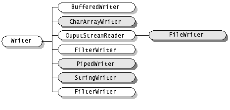 Java中的stream流的概念解析及实际运用总结
