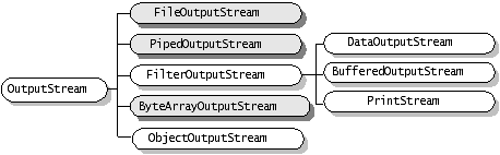 Java中的stream流的概念解析及实际运用总结