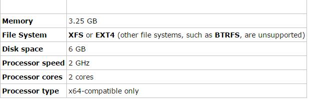 Centos 7.3下SQL Server安装配置方法图文教程