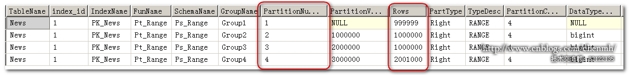 SQL Server实现自动循环归档分区数据脚本详解