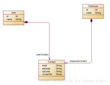 Java的Hibernate框架中的组合映射学习教程