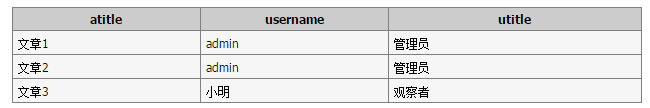 MySQL中使用表别名与字段别名的基本教程