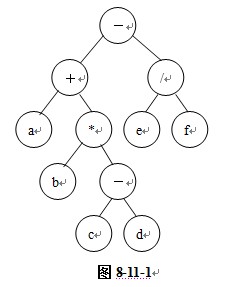 Java实现表达式二叉树