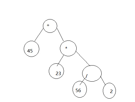 Java实现表达式二叉树