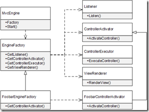 ASP.NET Core依赖注入系列教程之控制反转（IoC）
