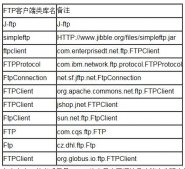 Java实现FTP批量大文件上传下载篇1