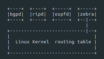 在Linux上使用开源软件创建SDN