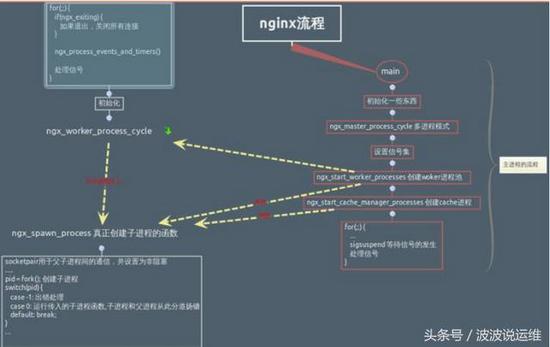 详解Nginx如何配置Web服务器的示例代码