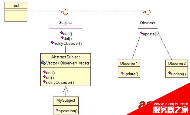 Java 23种设计模型详解