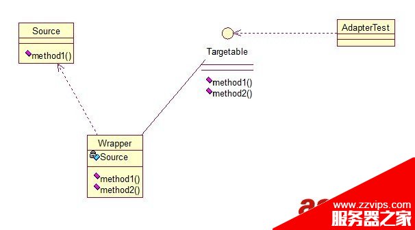 Java 23种设计模型详解