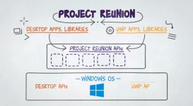 微软的 Project Reunion 究竟是什么？打破 Win32 和 UWP 的 API 障碍