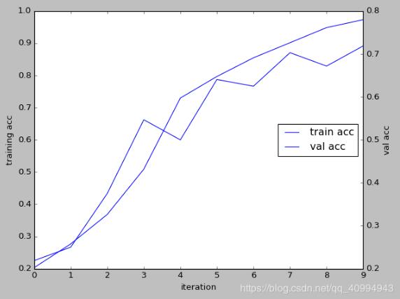 在tensorflow下利用plt画论文中loss,acc等曲线图实例