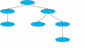 MySQL多层级结构-树搜索介绍