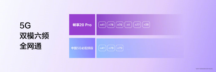 华为畅享 20 Pro 正式发布：天玑 800+4800 万像素后置三摄，1999 元起