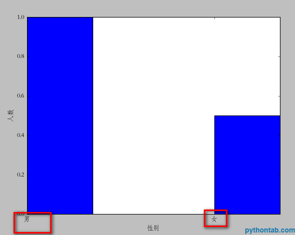 在Python中使用matplotlib模块绘制数据图的示例