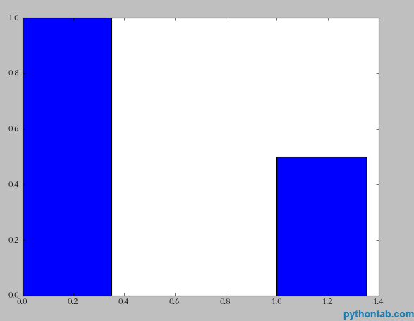在Python中使用matplotlib模块绘制数据图的示例