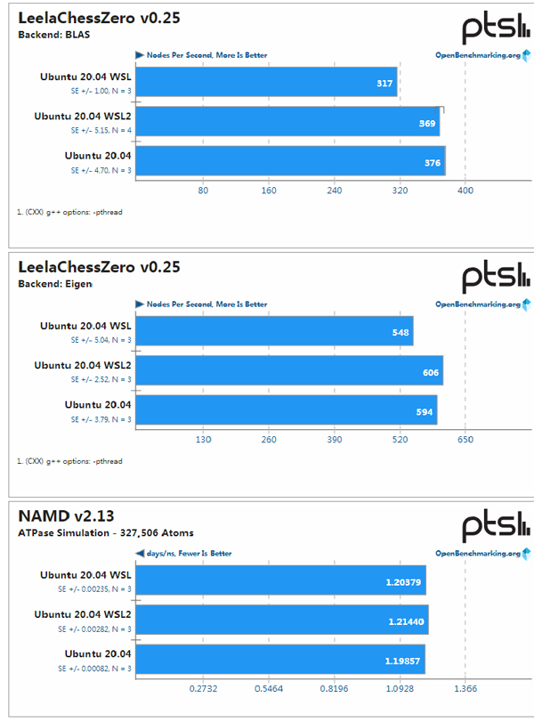 WSL、WSL2与Ubuntu性能大PK