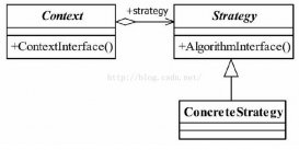 Java设计模式之策略模式详解