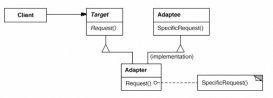 PHP设计模式（五）适配器模式Adapter实例详解【结构型】