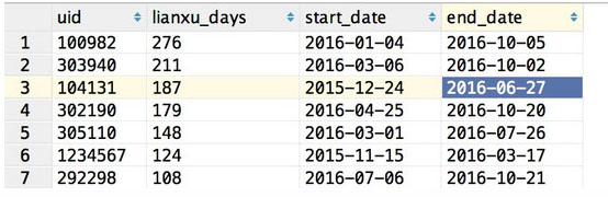 mysql如何查询两个日期之间最大的连续登录天数