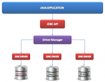 Java中JDBC事务与JTA分布式事务总结与区别