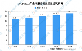 2020年中国服务器电源市场供需情况预测分析