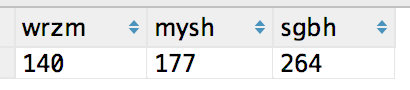 MYSQL count多个表的数据实例详解