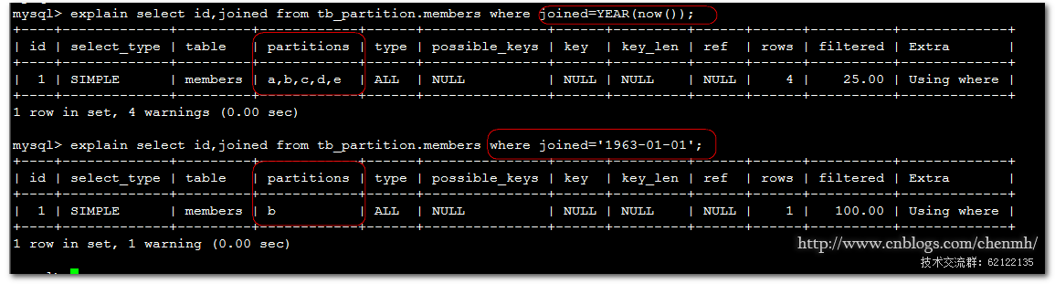 深入浅析MySQL COLUMNS分区