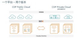 瞄准新基建企业数据蓝海：Cloudera能否携CDP私有云产品再起飞
