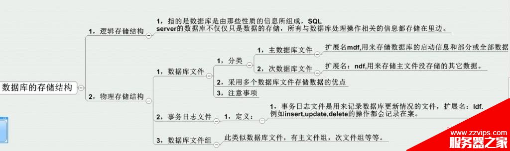 SQL server 管理事务和数据库介绍