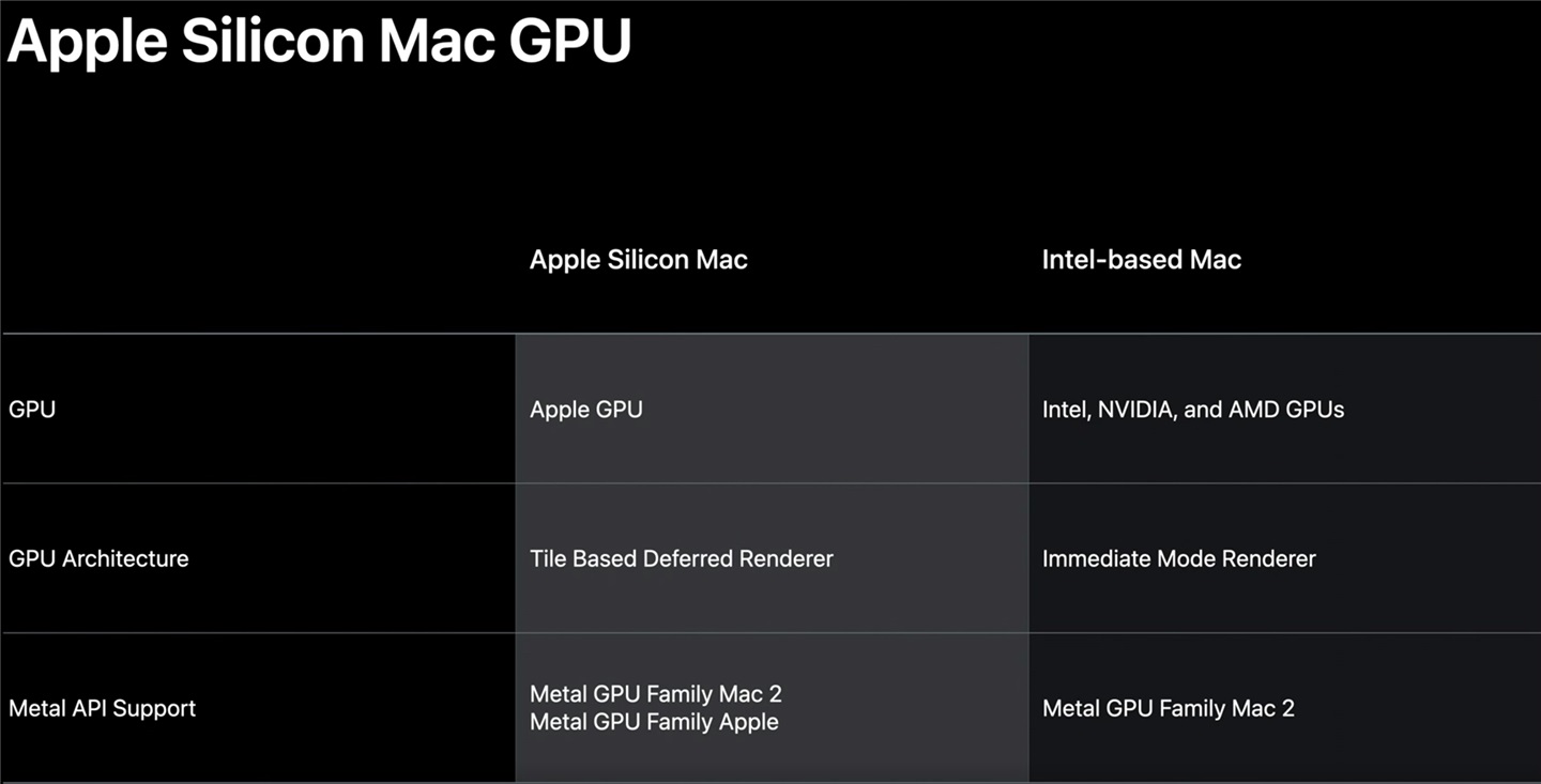 消息称苹果将 AMD GPU 支持从 macOS ARM64 中删除