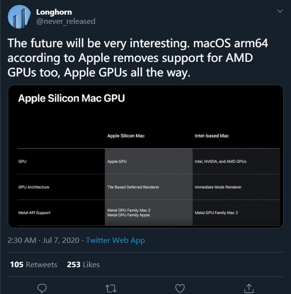 消息称苹果将 AMD GPU 支持从 macOS ARM64 中删除