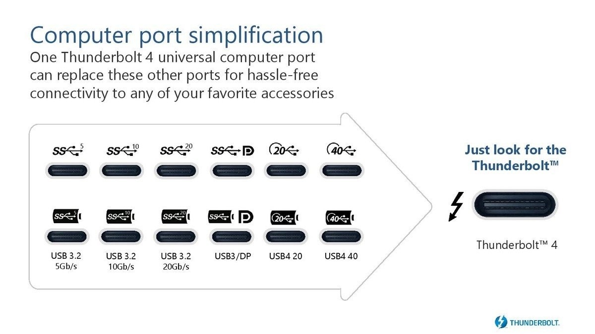 USB4 将有两个版本：最高可达 40Gbps