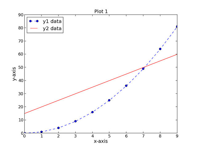 在Linux下使用Python的matplotlib绘制数据图的教程
