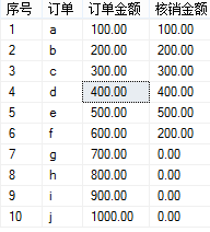 SQL2005中如何计算多个订单的核销金额