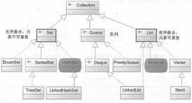 Java集合框架之Collection接口详解