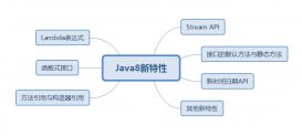 Java8新特性之接口中的默认方法和静态方法